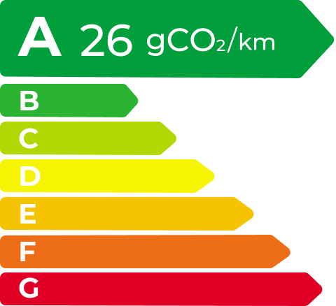 ag真人平台 EV Energy Level Label
