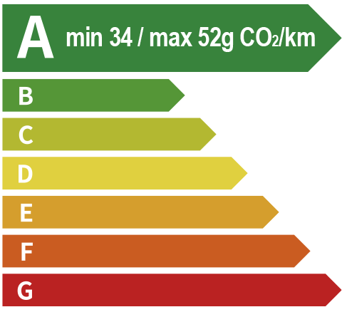 ag真人平台 EV Energy Level Label