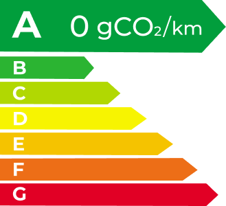 ag真人平台 EV Energy Level Label